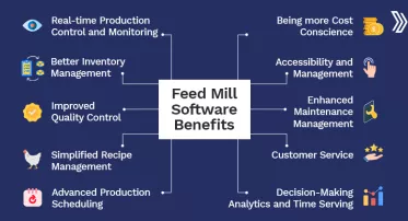 Fees Mill Software Benefits