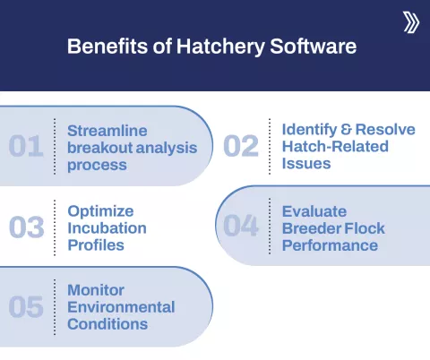 Benefits of Hatchery Software.jpg