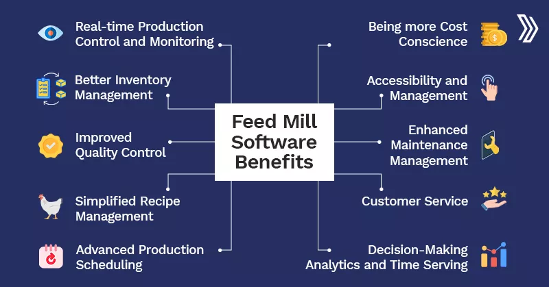 Fees Mill Software Benefits